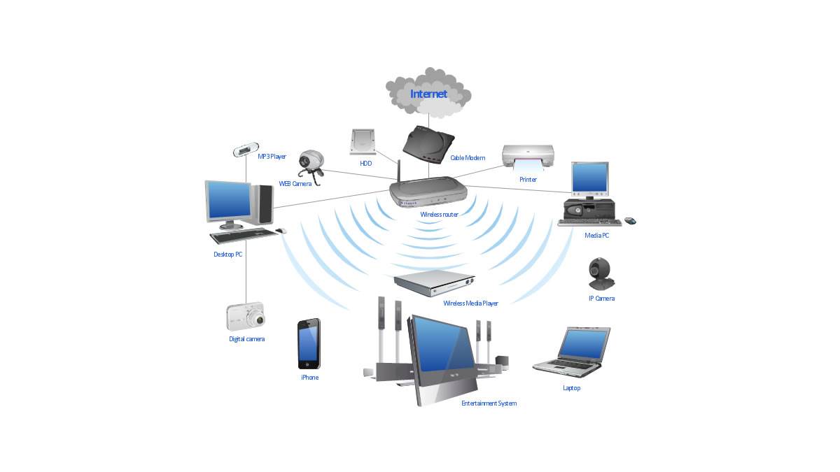 Apa Itu Router dan Cara Kerja Router